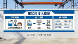 日土本地工厂讲解：说一遍公路压浆料和铁路压浆料的区别